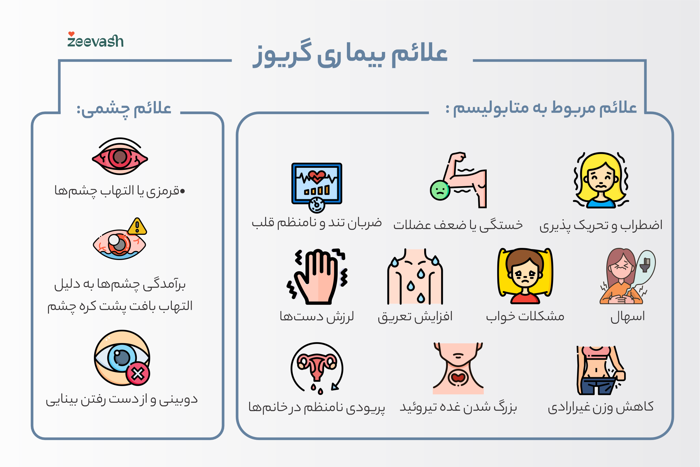 علائم متابولیک و چشمی بیماری گریوز